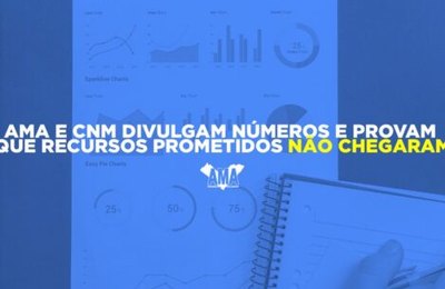AMA e CNM divulgam números e provam que recursos prometidos não chegaram