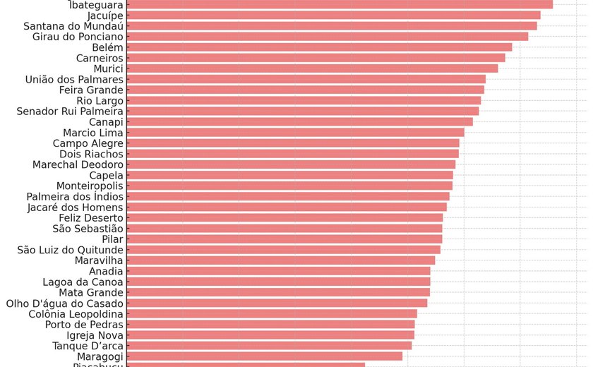 Eleições revelam sucesso absoluto dos prefeitos em exercício, mas mostram dificuldade na transferência de popularidade para sucessores