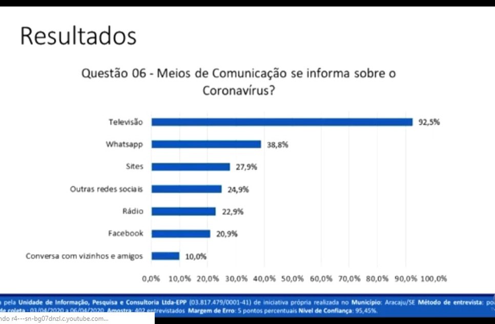 PESQUISA TV CORONA