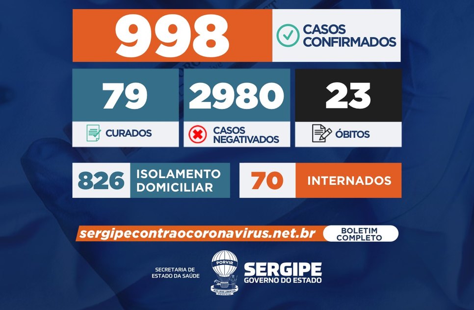 casos de covid
