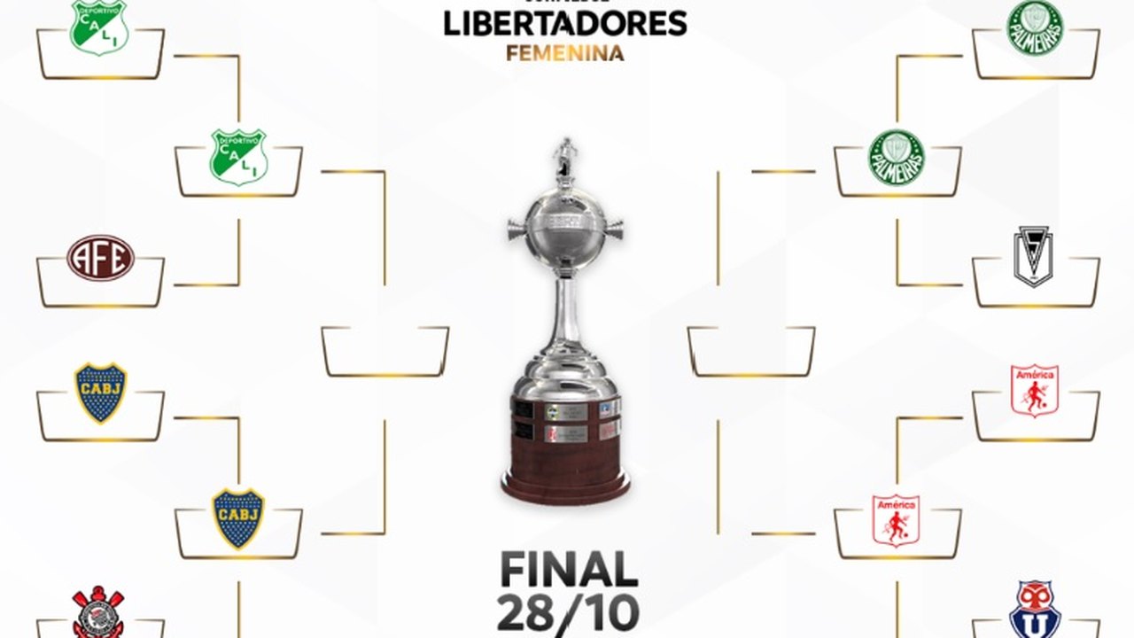 Completo o quadro das Semifinais na CONMEBOL Libertadores Feminina 2022