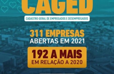 Caged registra 311 novas empresas em Santana em 2021,192 a mais em relação a 2020