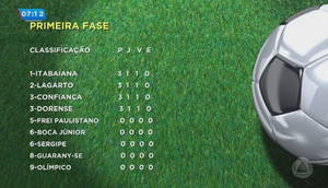 Campeonato Sergipano Tabela Primeira Fase / Foto: TV Atalaia
