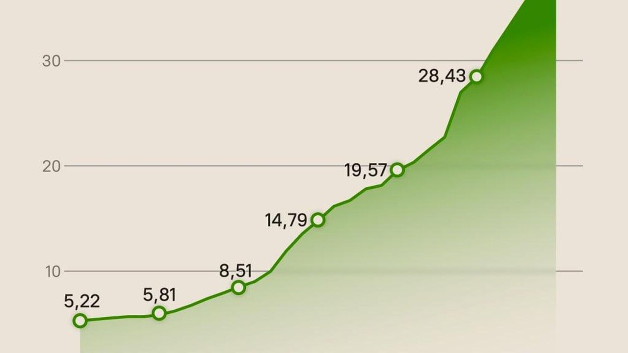 Dívida pública dos EUA atinge US$ 40 tri: confira números do endividamento do país com o #InfográficodaSputnik