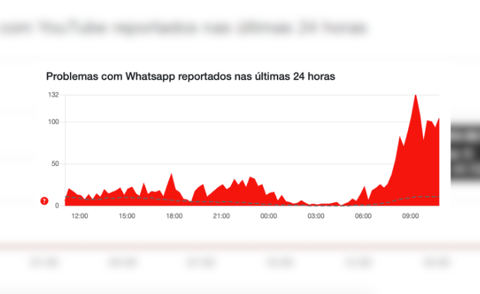 Usuários relatam problemas no WhatsApp nesta quarta Usuários relatam problemas no WhatsApp nesta quarta