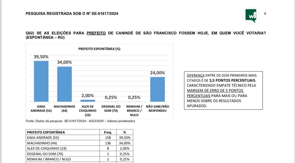 Imagem: W1WEB