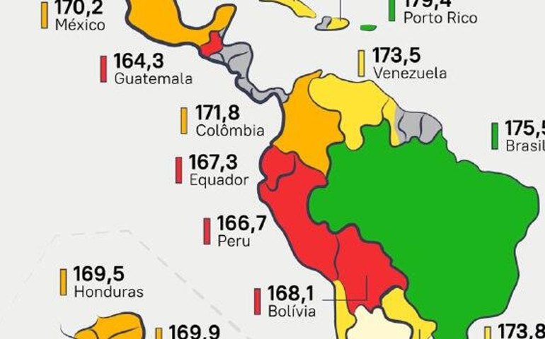 Brasileiros ocupam 2º lugar entre os homens mais altos da América Latina