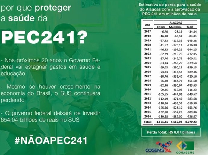 Cosems de Alagoas adere à campanha nacional contra a PEC 241