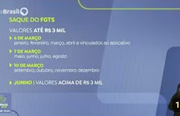 Liberação do FGTS para quem aderiu ao saque-aniversário começa nesta quinta-feira (6)