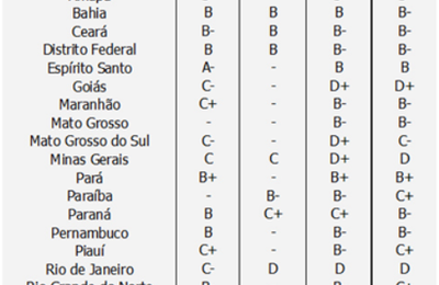 Equilíbrio fiscal de Alagoas é um bem que não faz barulho