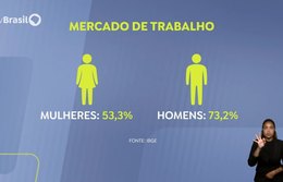 Pesquisa do IBGE mostra desigualdade de gênero no Brasil
