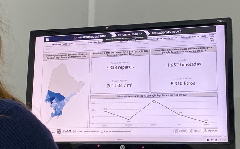 Dados da Operação Tapa-Buraco ficam disponíveis ao público em Maceió