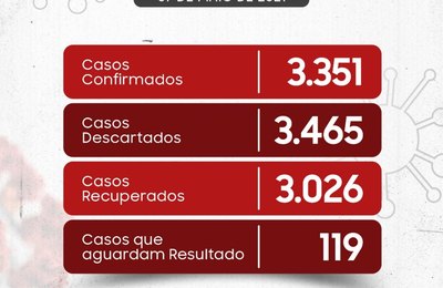 Secretaria Municipal de Saúde divulga Boletim Epidemiológico desta sexta-feira (7) 