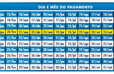 Bolsa Família: pagamento começa nesta sexta-feira em Maceió
