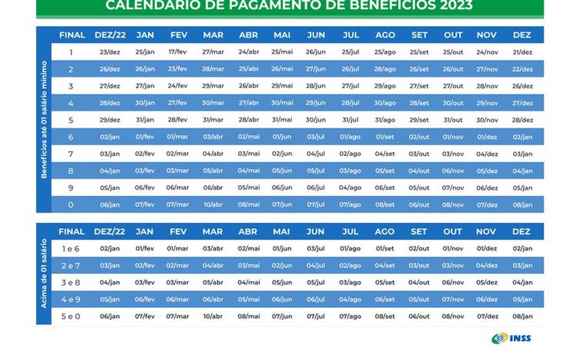 INSS divulga calendário de pagamentos para aposentados e pensionistas