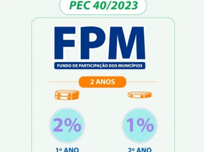 Senado apresenta proposta que aumenta temporariamente repasse do FPM