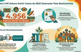 Censo 2022: o poder do número Xukuru Kariri