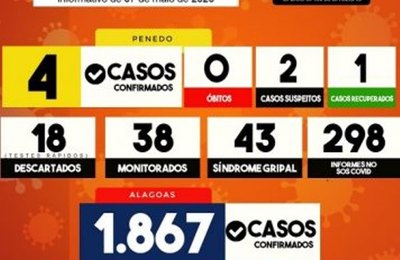 Penedo tem a primeira ocorrência de recuperação do Covid-19