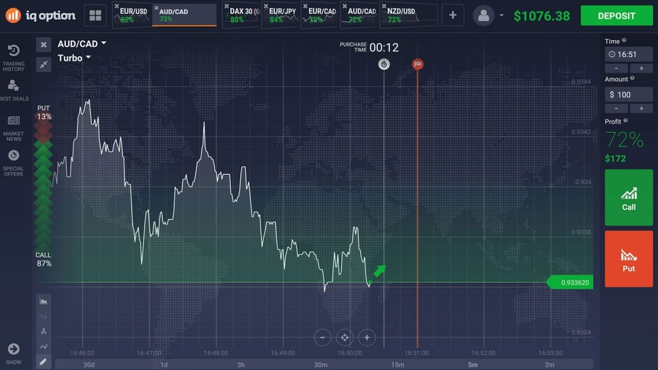 IQ Option vale a pena? Avaliações de usuários e mais