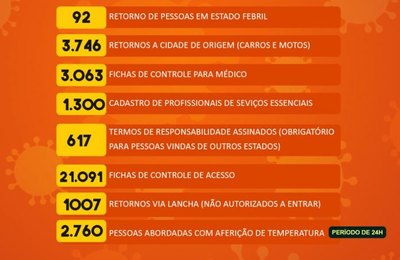 Prefeitura de Penedo divulga números de abordagens diárias nas barreiras sanitárias