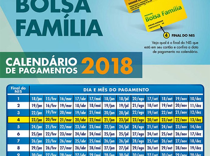 Pagamento do Bolsa Família em Maceió terá início nesta quinta-feira,18