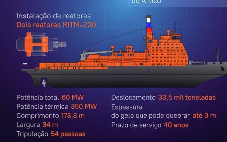 Produção em série: conheça o novo quebra-gelo nuclear russo Stalingrad em construção