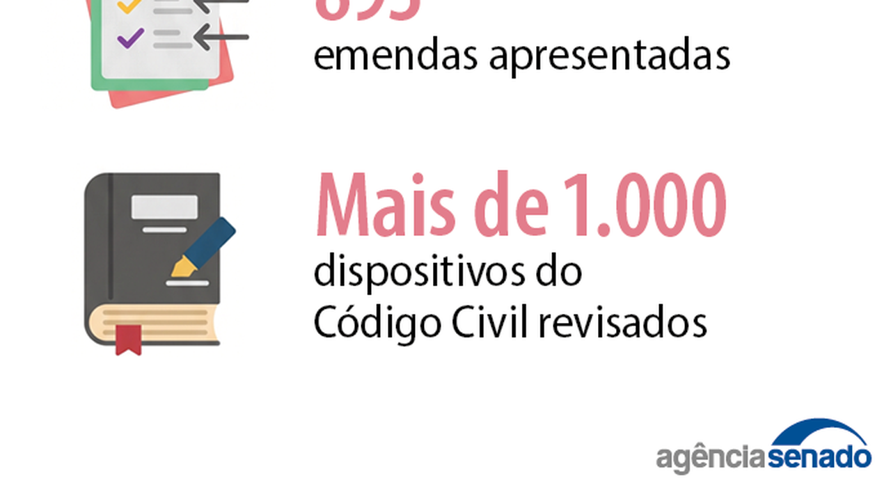 O tempo da escuta: como o Senado tem construído a reforma do Código Civil