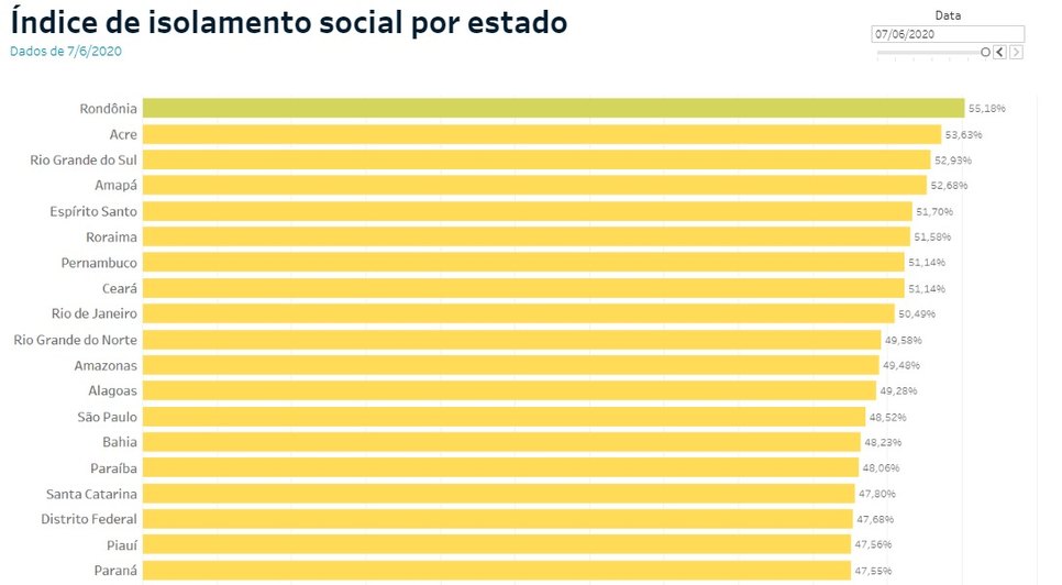 ranking do isolamento social
