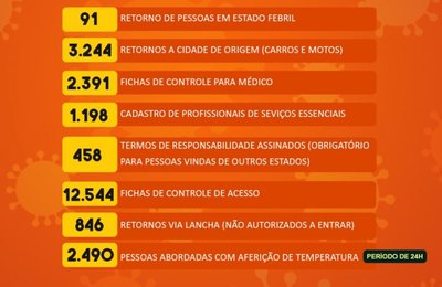 Prefeitura de Penedo divulga novos números de abordagens nas barreiras sanitárias