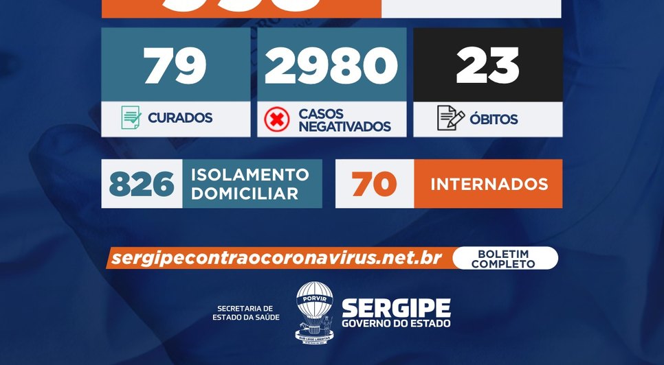 casos de covid