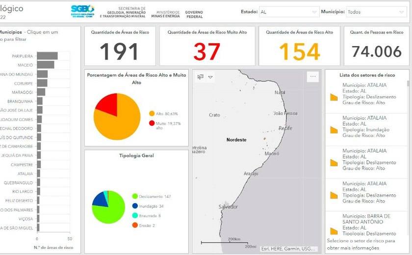 Mais de 100 imóveis são identificados em áreas de risco na cidade de Batalha