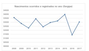 Registro do IBGE / Foto: IBGE