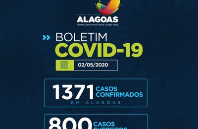 Covid-19: Alagoas tem 58 óbitos e 1.371 casos confirmados
