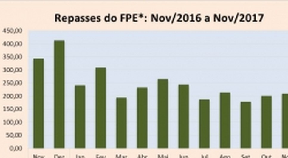 fpe 
