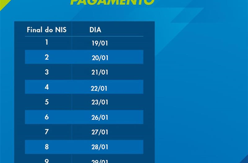 Caixa inicia pagamento do Bolsa Família nesta segunda-feira (19)