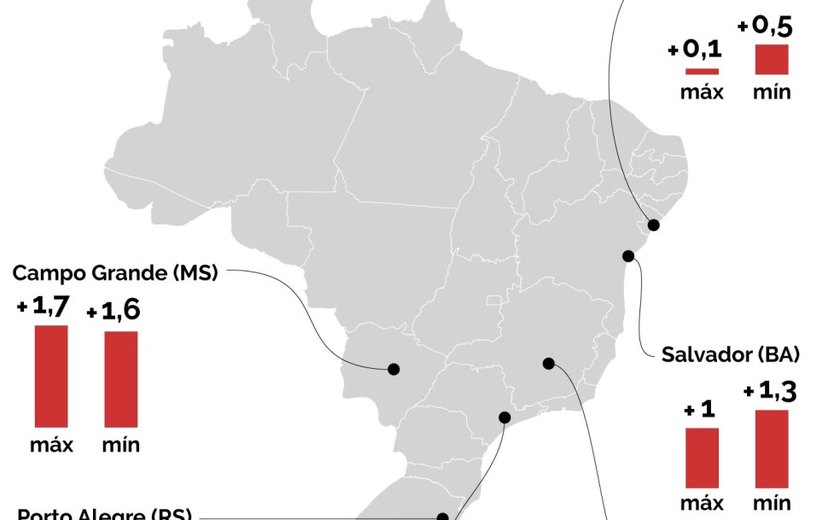Brasil teve julho mais quente dos últimos 62 anos