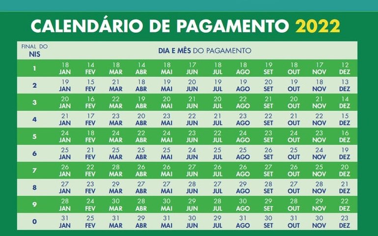 Beneficiários do Auxílio Brasil com NIS final 3 recebem nesta quarta-feira (16)