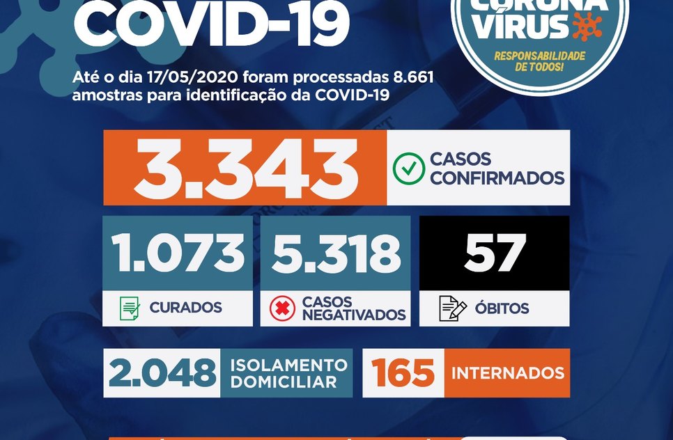ses covid-19