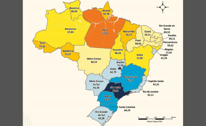 Estado não avança em função do fraco desempenho dos municípios em qualidade de vida