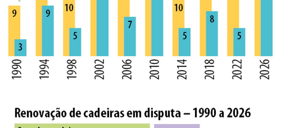 20261004_eleicoes_renovacao_senadores_01.jpg
